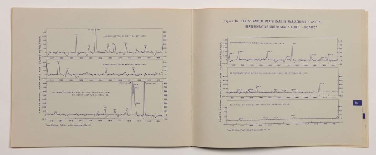 Asian Influenza Booklet, 1958