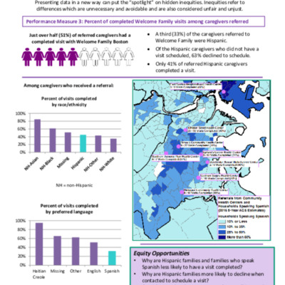 Equity Spotlight: Boston